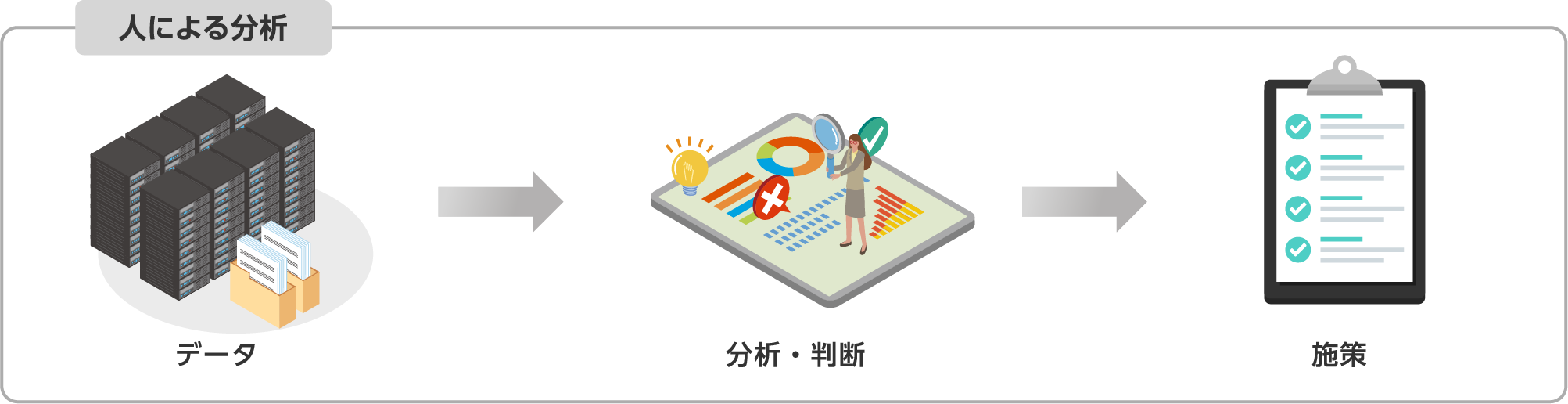 人による分析