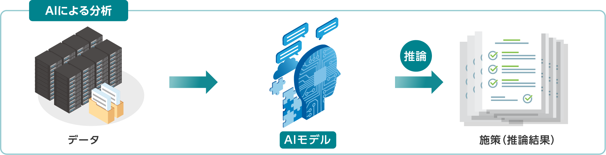 AIによる分析