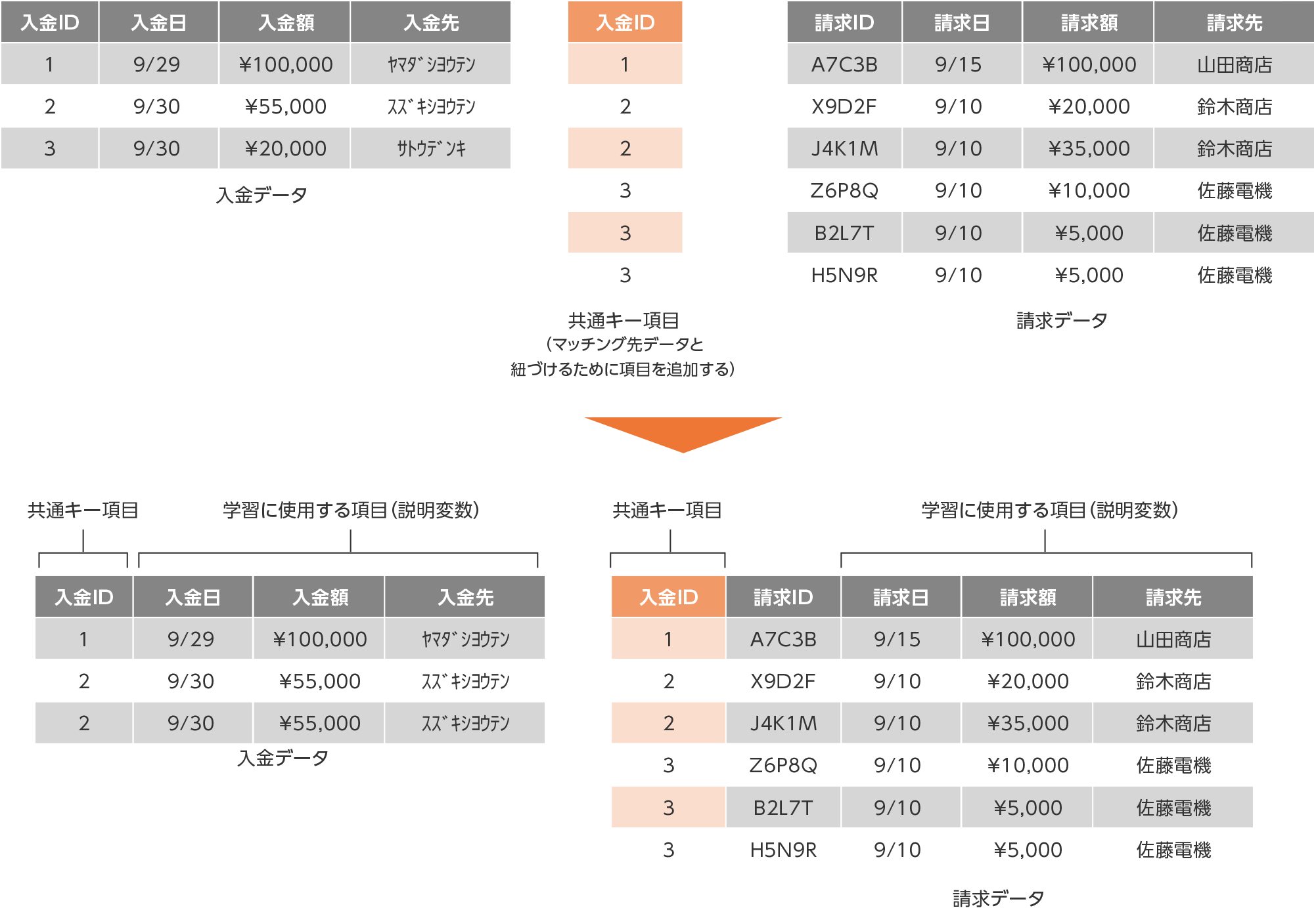 入金請求突合データの作り方