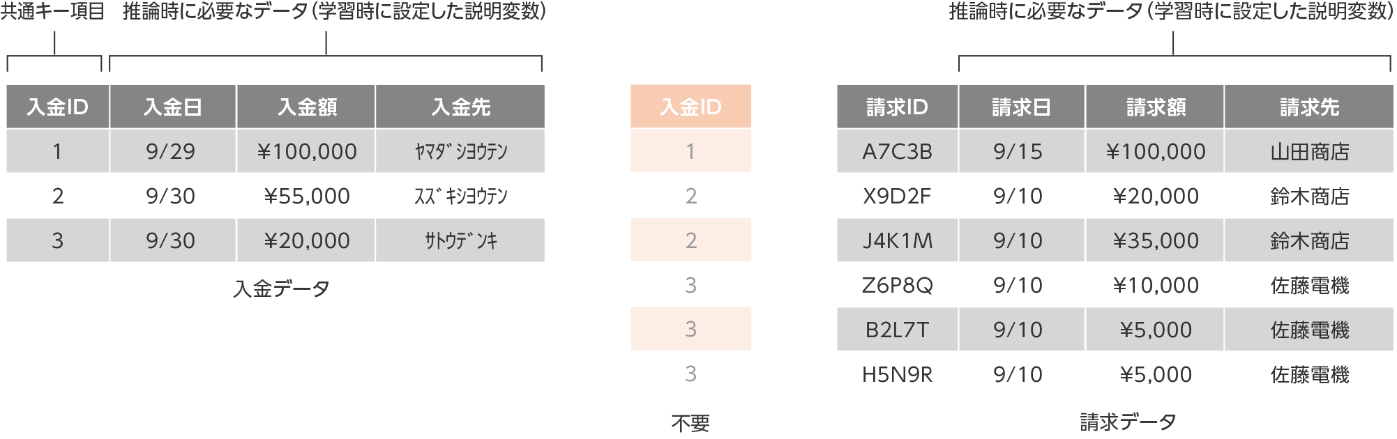 入金請求突合データの作り方