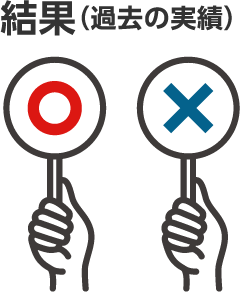 結果