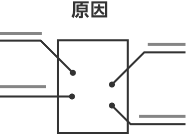 原因
