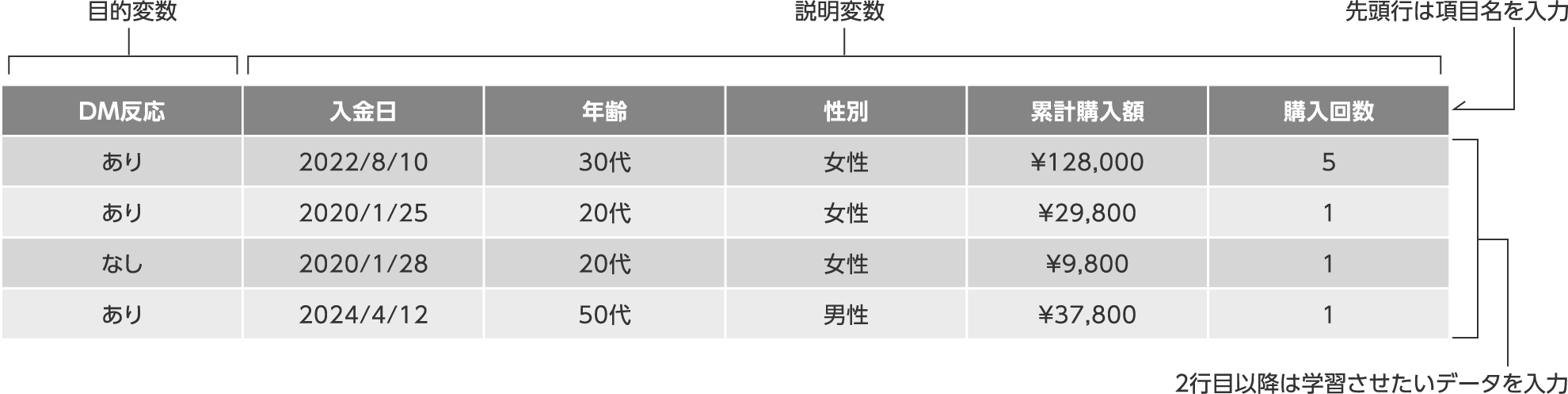 作成例