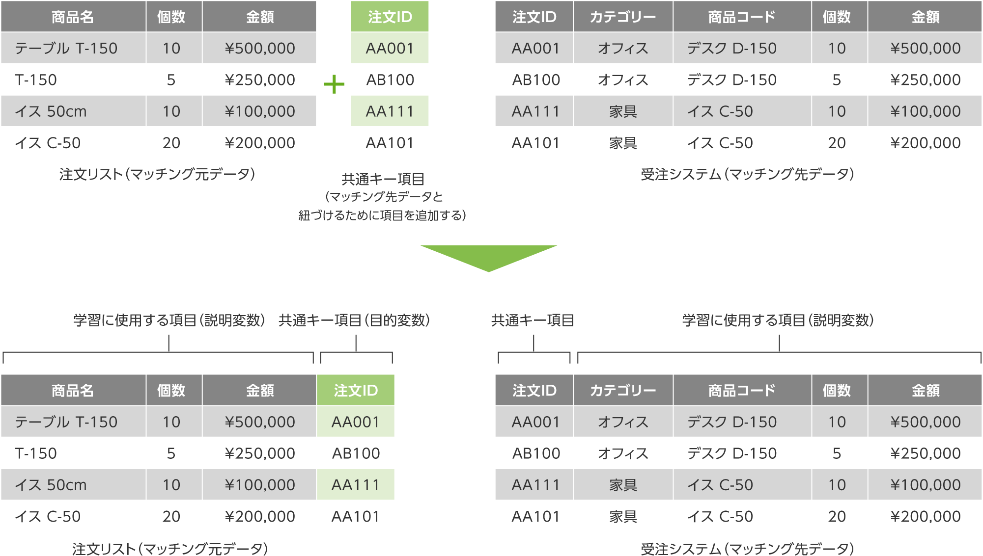 マッチングデータの作り方