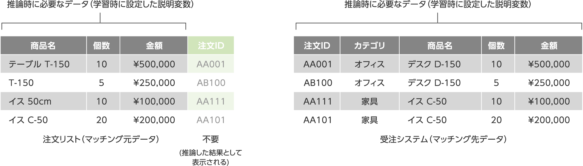 マッチングデータの作り方