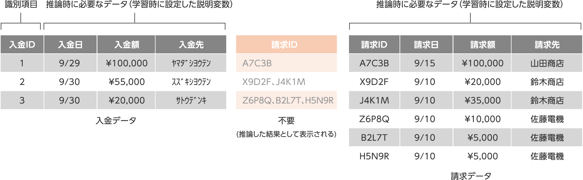 入金請求突合データの作り方