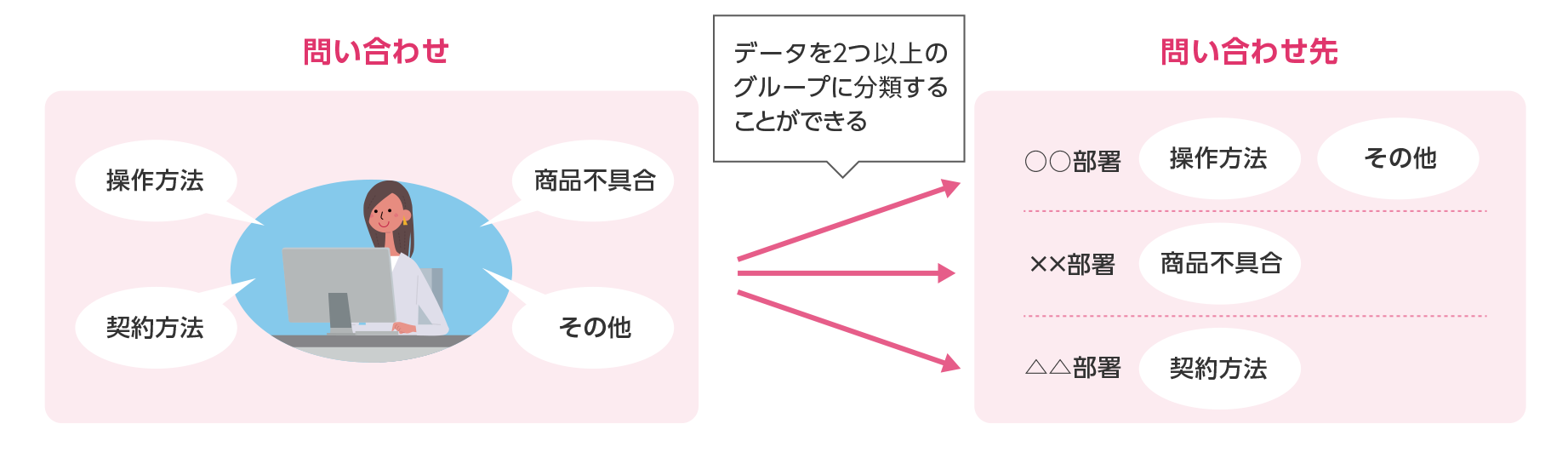 問い合わせ→問い合わせ先