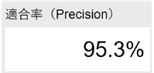 適合率（Precision95.3%）