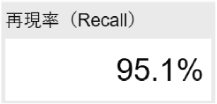 再現率(Recall)95.1%