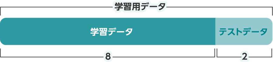 学習用データ