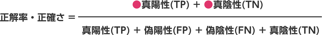 正解率・正確さ (Accuracy)