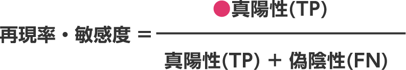 再現率・敏感度 (Recall, True Positive Rate)
