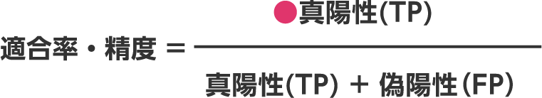 適合率・精度 (Precision)