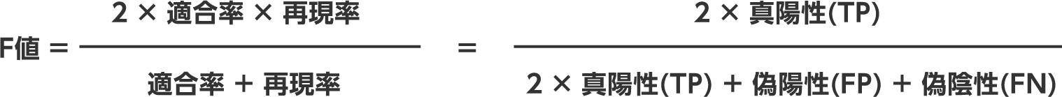 F値(F1 Score)