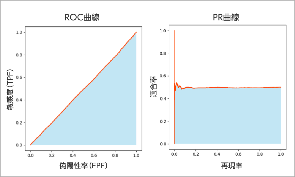 うまく学習できていない例