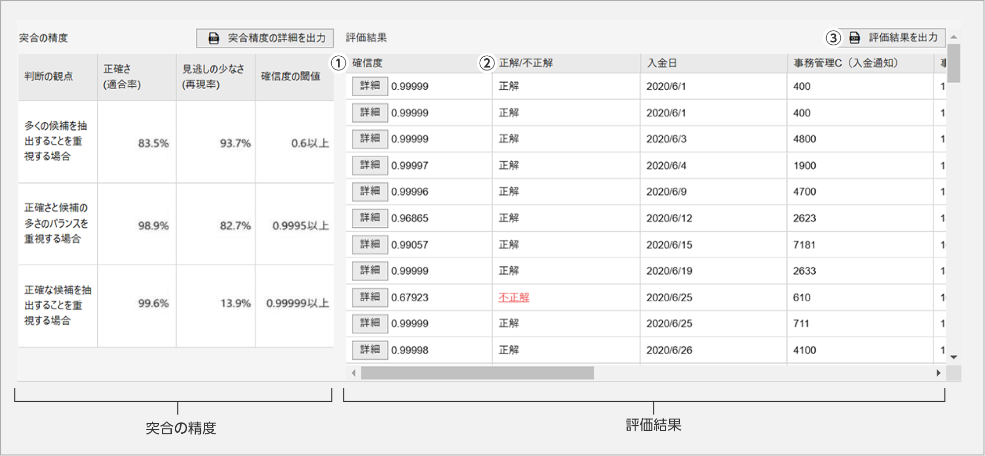 テストデータの評価結果