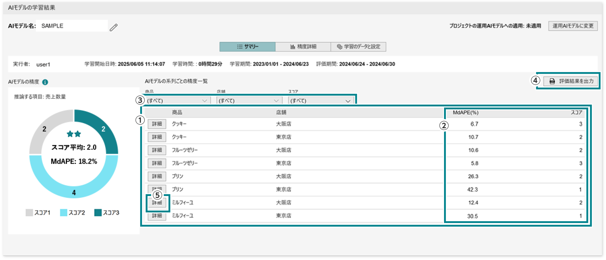 AIモデルの学習結果