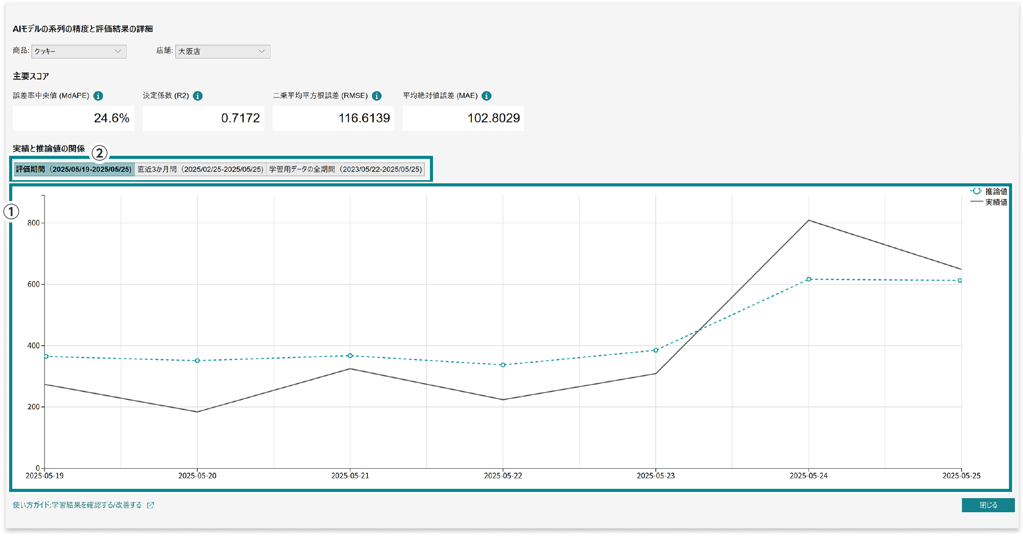 系列の精度と評価結果の詳細