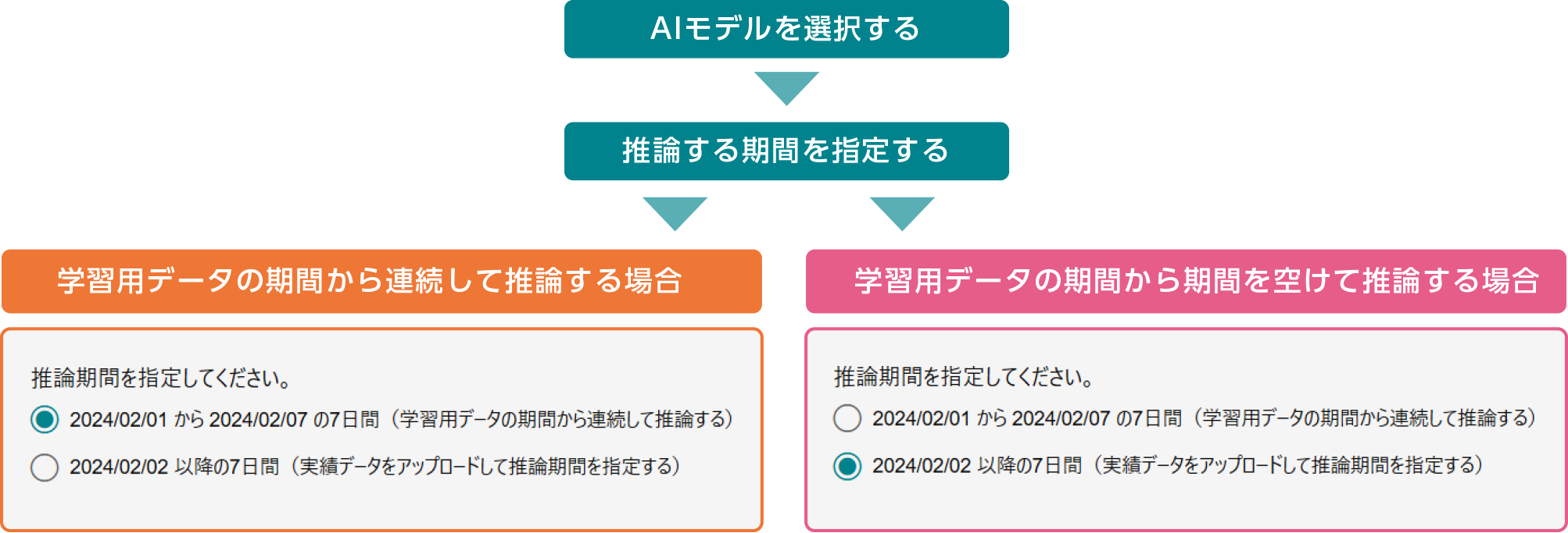 AIモデルを選択する