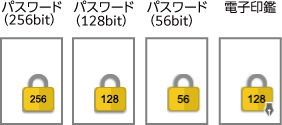 保護文書のイメージ