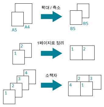 페이지 분할 이미지