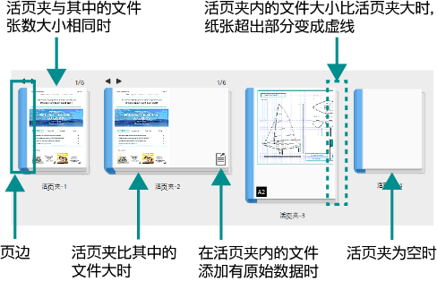 缩略图显示下的活页夹图像