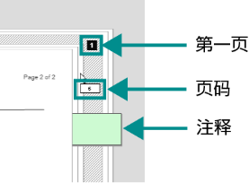 超出页面的便笺注释