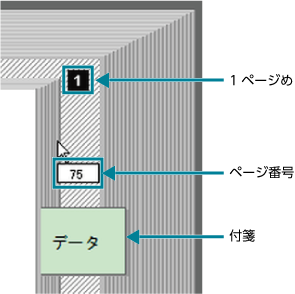 ページからはみ出している付箋