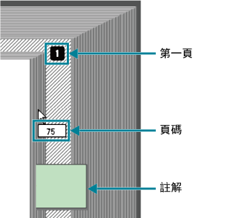 頁面旁凸出的便箋註解