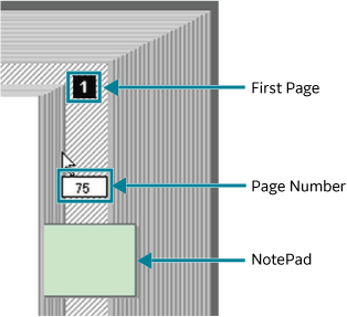 Notepad annotation protruding from a page