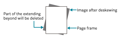 Image after deskewing