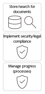File Management