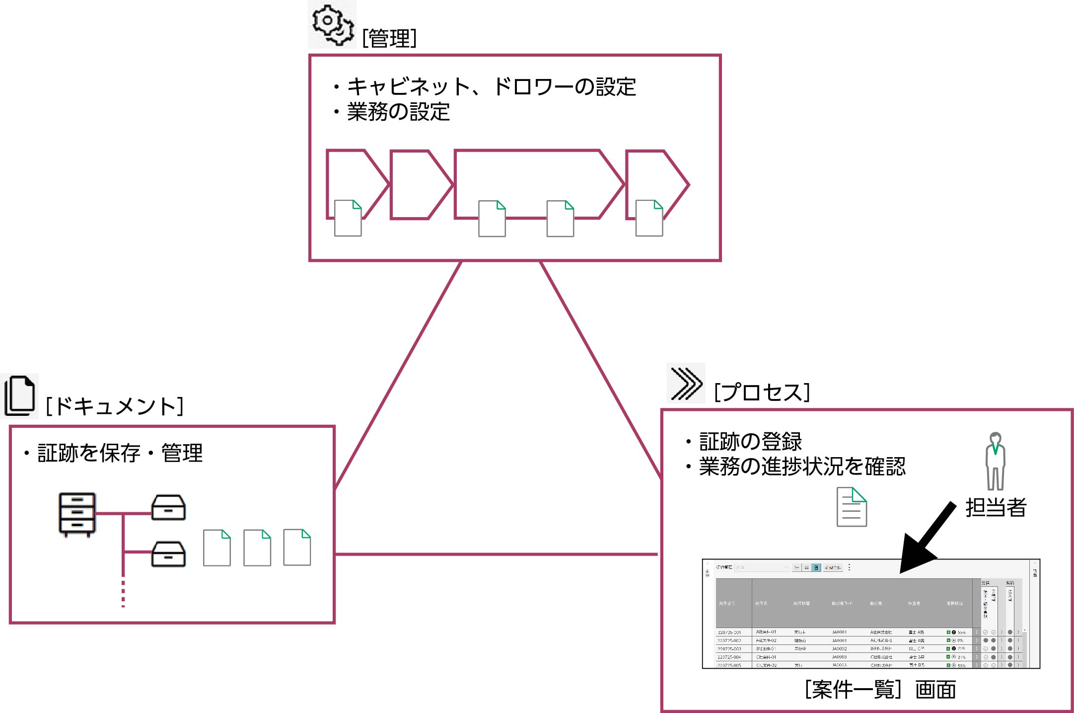 1.1 FUJIFILM IWpro 文書管理のプロセス機能