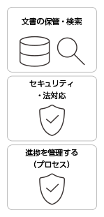 File Management