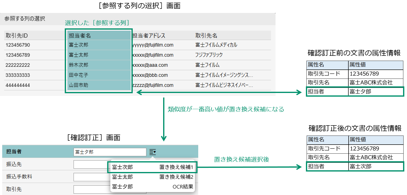 文書の属性情報を確認/訂正する