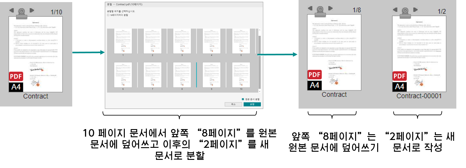 원본 문서 분할