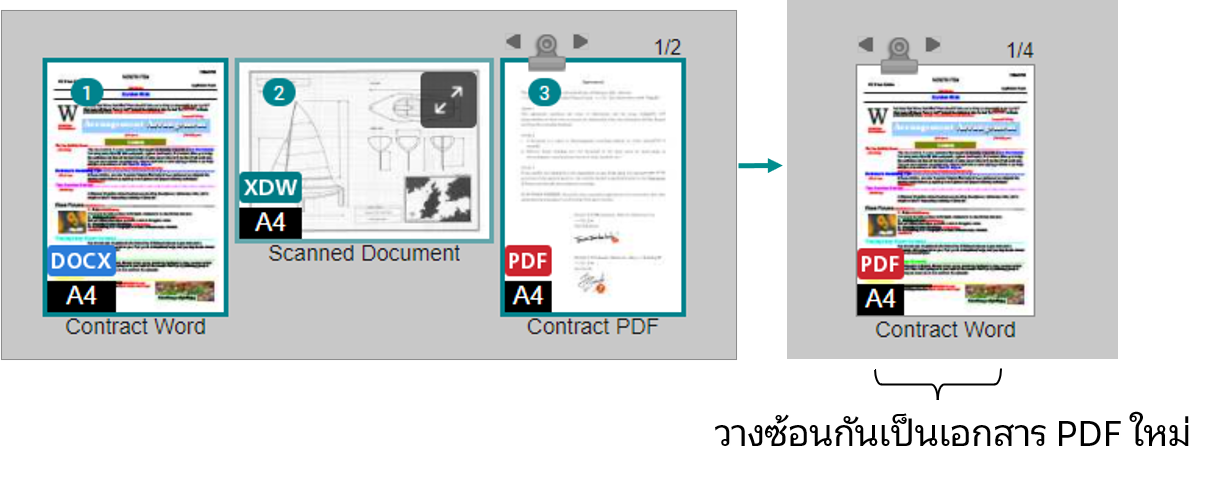 การวางซ้อนเอกสาร