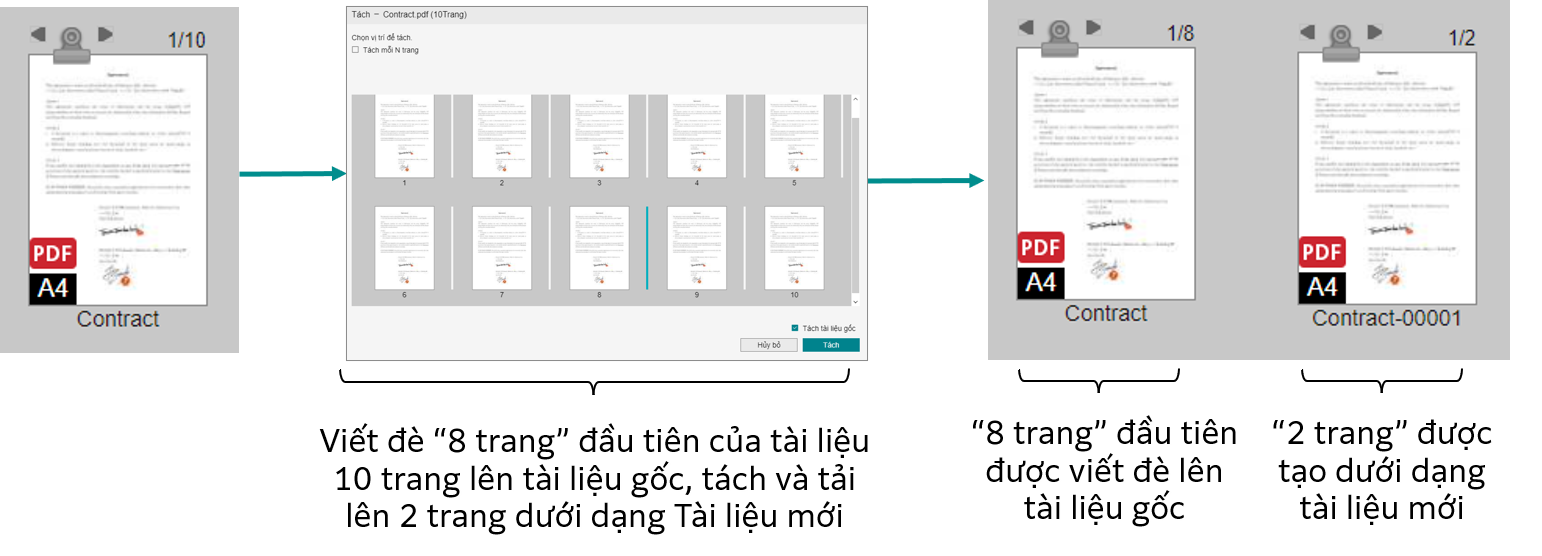 Tách tài liệu gốc