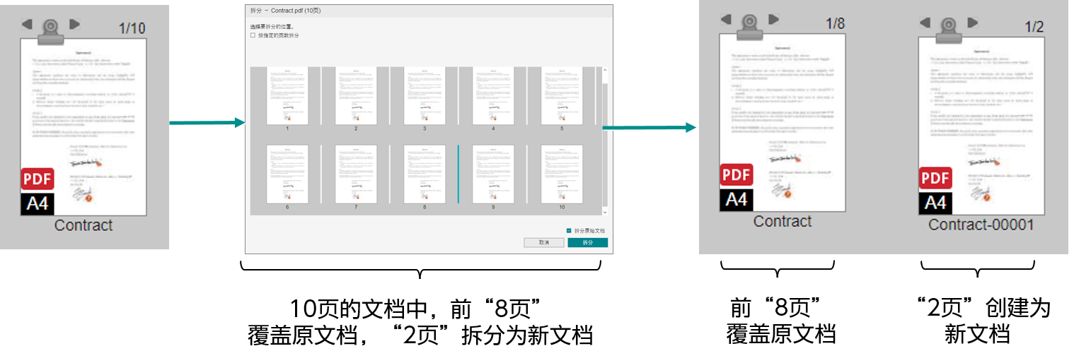 拆分原始文档