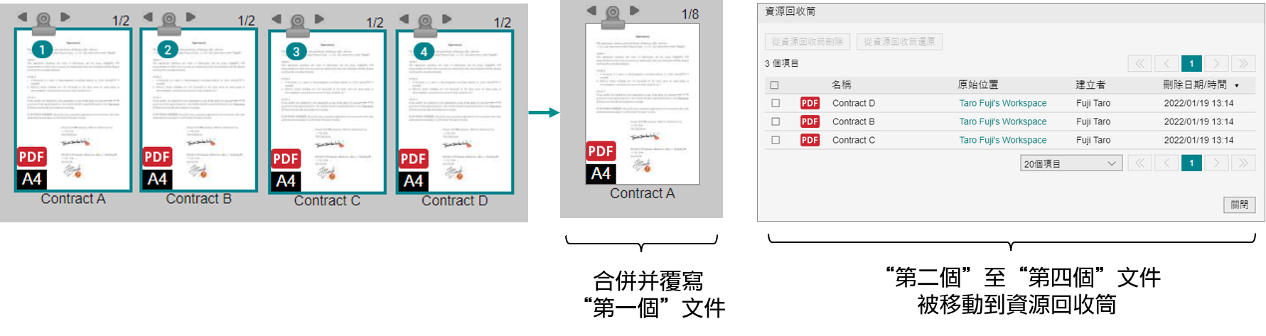 合併文件