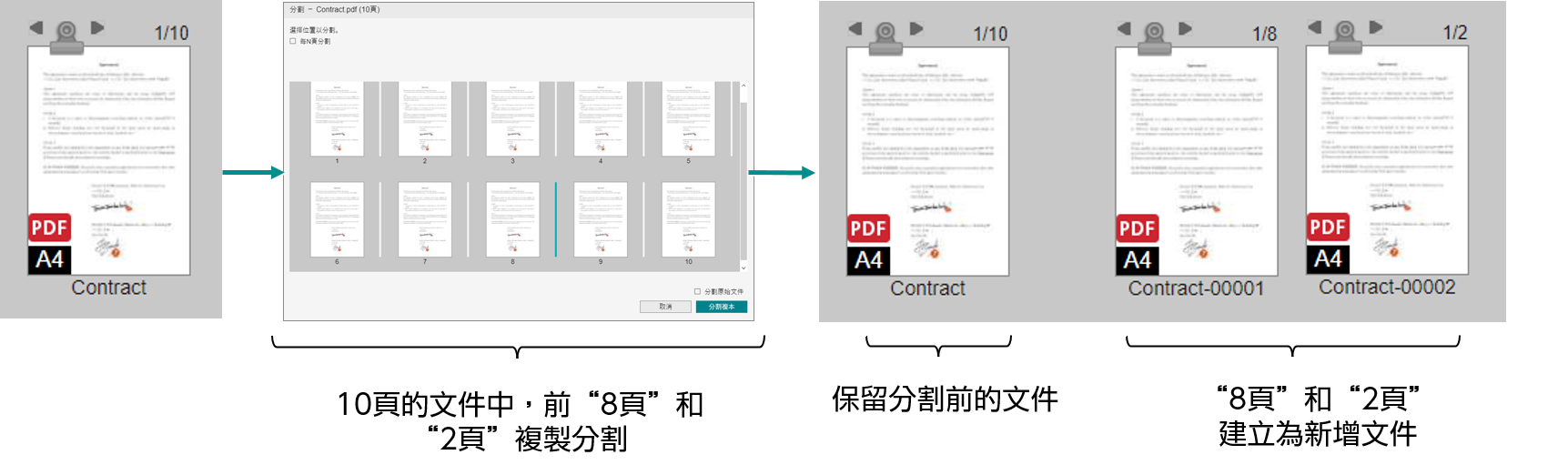 分割複製後的文件
