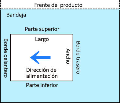Alimentación de borde corto (SEF)