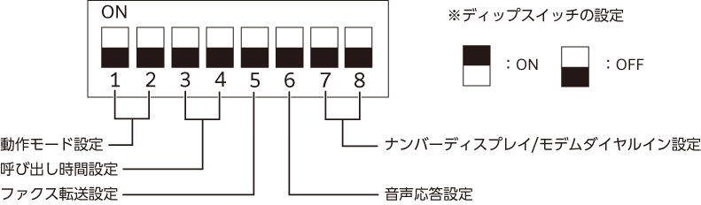 FUJIFILM TEL/FAX切り替えキット 楽天市場】【中古】TEL/FAX 切り替えキット富士ゼロックス/FUJI