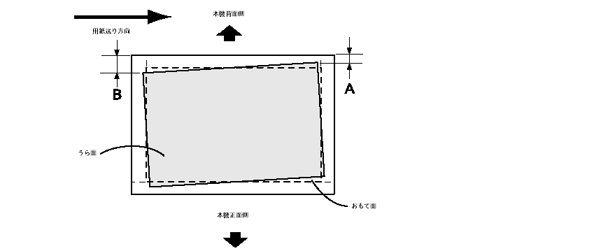 ApeosPort-VII C7788/C6688/C5588, DocuCentre-VII C7788/C6688/C5588