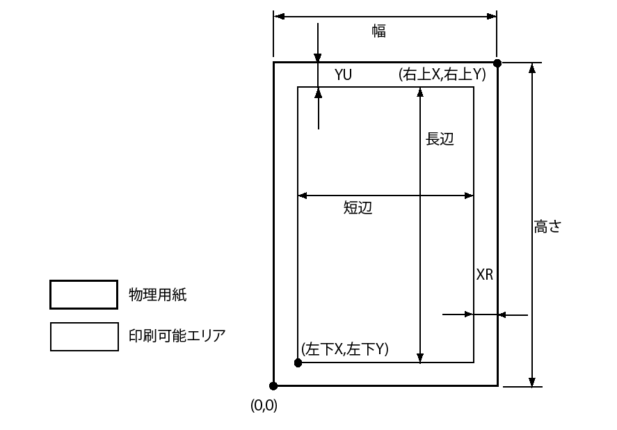 よこページ ページ番号で困った！】縦横混在した文書で「ページ番号の位置を