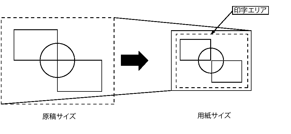 よこページ Wordで用紙の縦向きと横向きが混在した文書作成とページ番号の