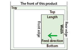 Long Edge Feed (LEF)
