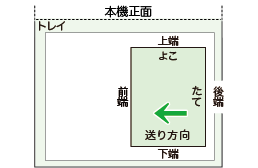 たて置き