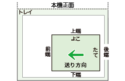 よこ置き